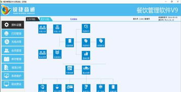 餐飲管理軟件 數(shù)字化時代餐廳運營的核心引擎